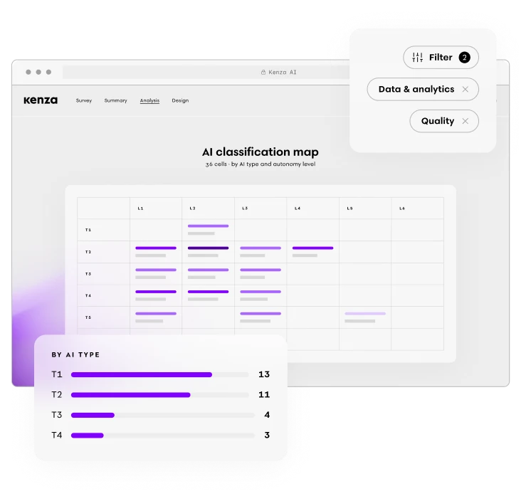 Kenza AI platform, Classify phase — the 36-cell AI classification map with filters and counts by AI type